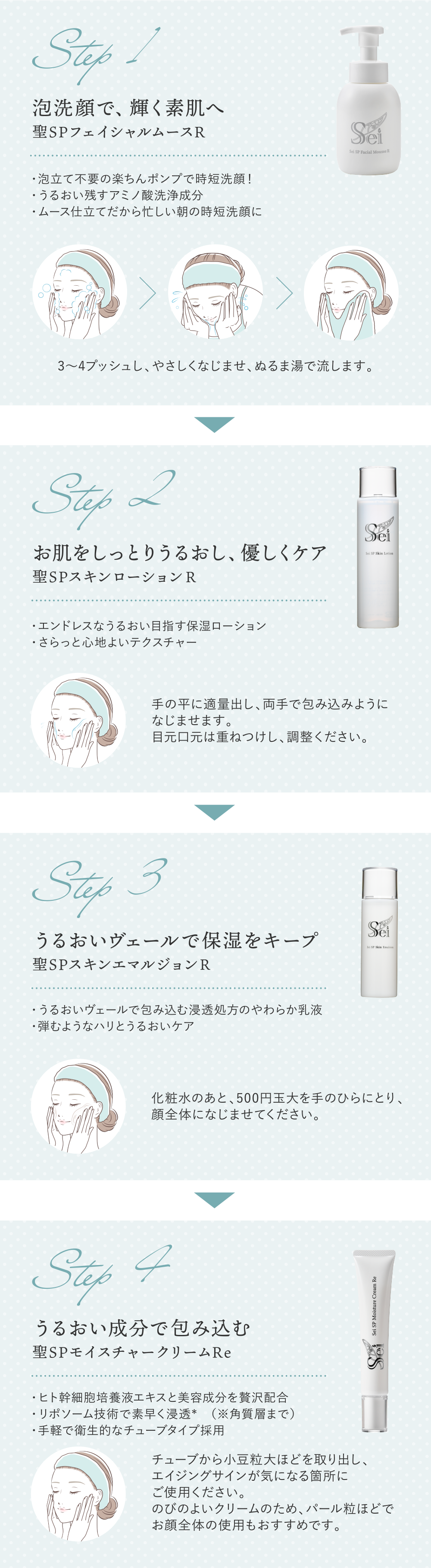 1日うるおうためのスキンケア方法
